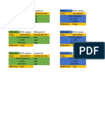 Pips y Lotes Indices Sinteticos