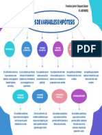 Francisco Javier Vásquez Salazar - Mapa Conceptual Tipos de Variables E Hipótesis