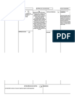 Estructura de Un Plan de Negocios - Formato Lean CANVAS