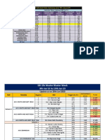 SBI Life Daily Reports and Contest Update As On 10th Jan'2023