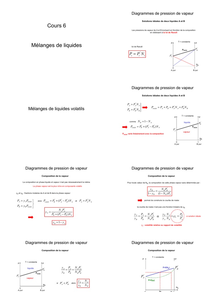 Cours Thermo 6 | PDF