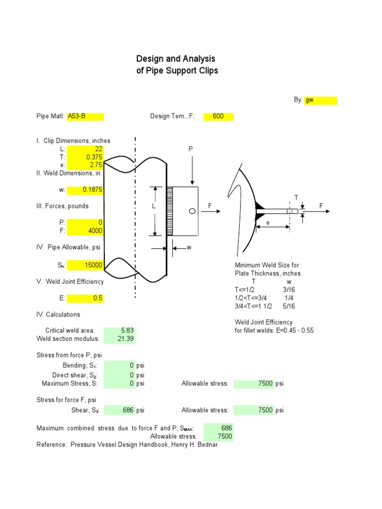 Design and Analysis of Pipe Support Clip | PDF