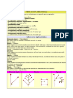 Tipos de Inflorescencias