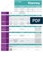 Formas de Recepcion de Pagos Referenciados - Adi