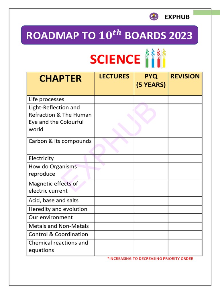 10th Grade Science Exam Prep | PDF | Technology & Engineering