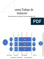 Esquema Trabajo de Titulación RElacion WTit Wesc