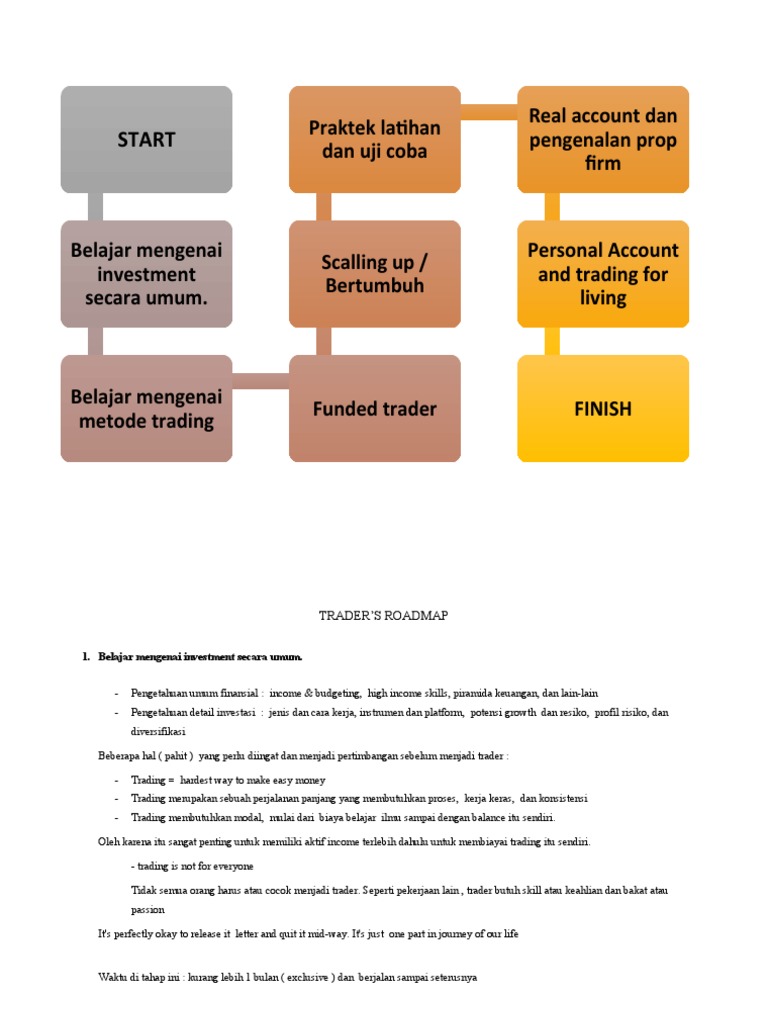 Trader Roadmap Pdf