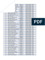 Lista empleados Agencia Agraria Chota