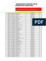 Daftar Wisudawan Ke 92