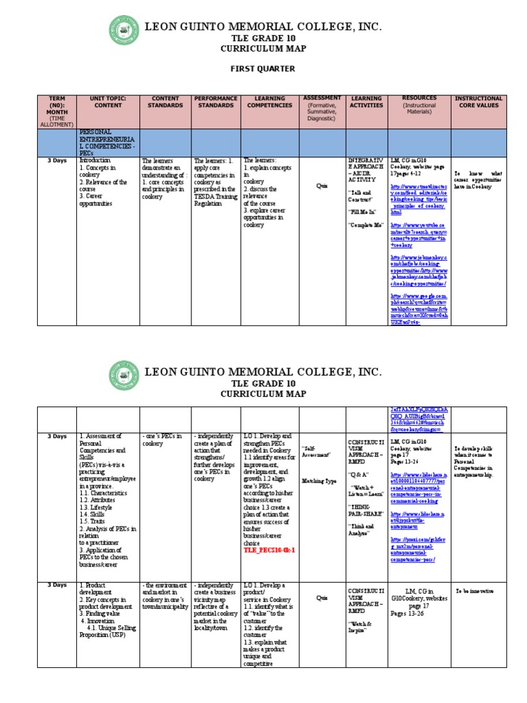 Grade 10 TLE Cookery Curriculum Map | PDF | Entrepreneurship | Curriculum