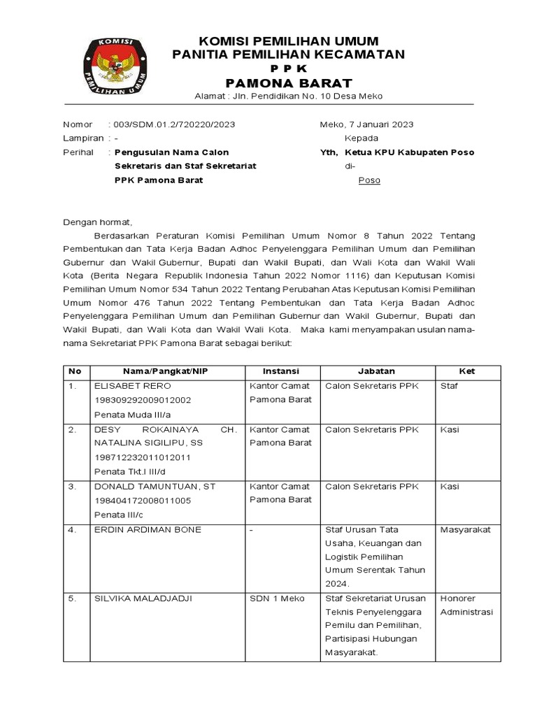 Ajuan Sekret Pamona Barat PDF