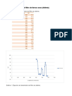 Gráfica 1. Espectro de transmisión del filtro de didimio