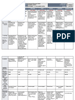 DLL - All Subjects 2 - Q2 - W1 - D3