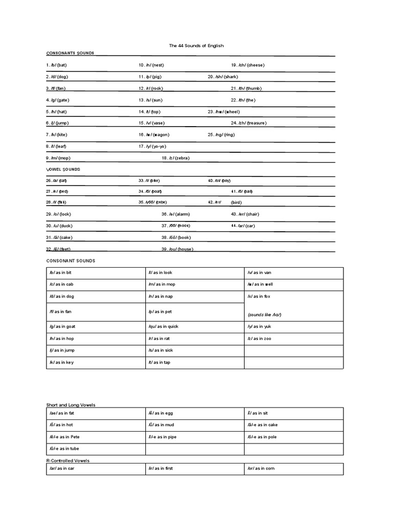 44 Sounds of English Overview | PDF | Linguistics | Human Communication