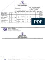 Ap 10 Q2 Tos-Melcs