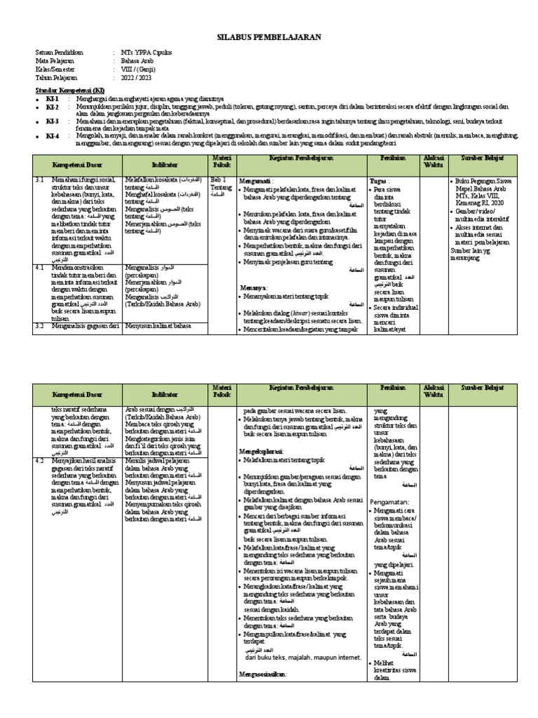 Penetapan IPK | PDF