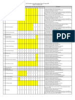 2022-List Perusahaan Yang Sudah Kirim Laporan Evaluasi PJO Update