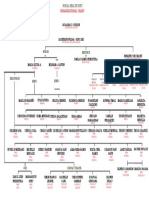 RHU Organizational Chart