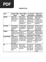 Grading Rubric For Essay