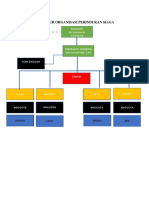 Struktur Organisasi Perindukan Siaga (1) - Opt