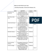 Pembagian Reviewer Falset 2022