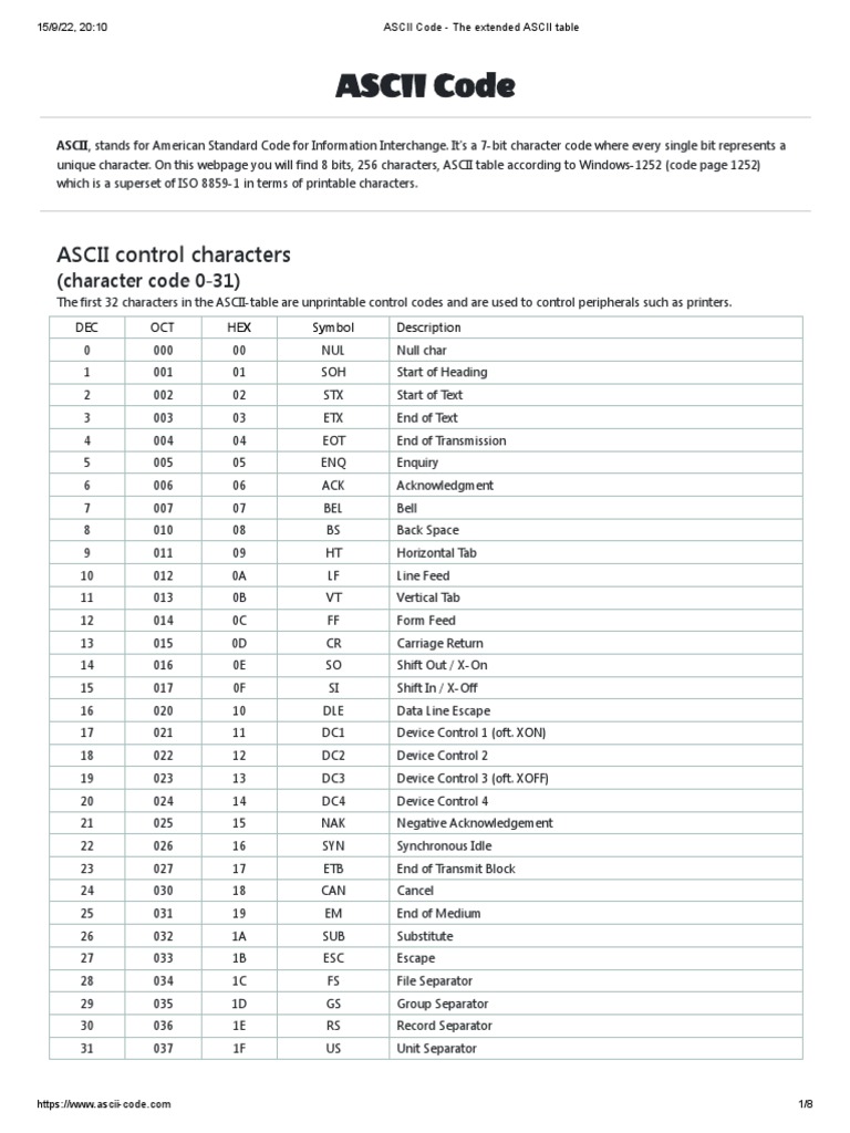 ASCII Code - The Extended ASCII Table | PDF | Ascii | Punctuation
