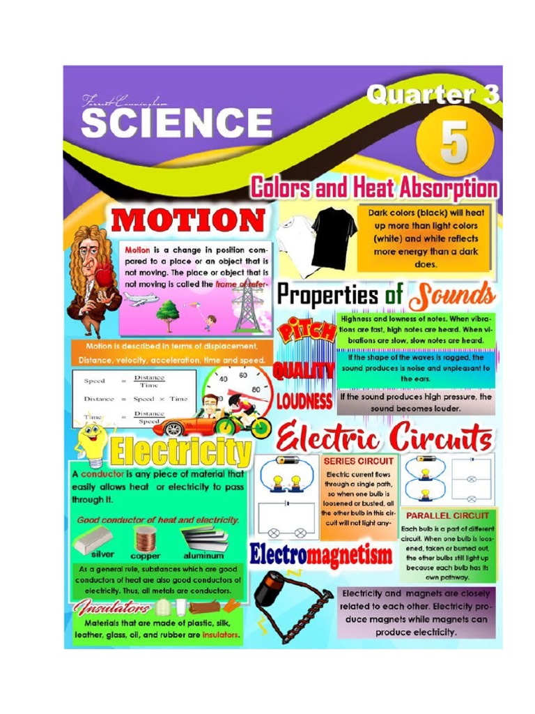 Bulletin Board Quarter 3 PDF