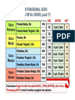 Jabatan Fungsional Guru