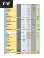 Final Area Program