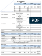 BPS Testing Lab Fees