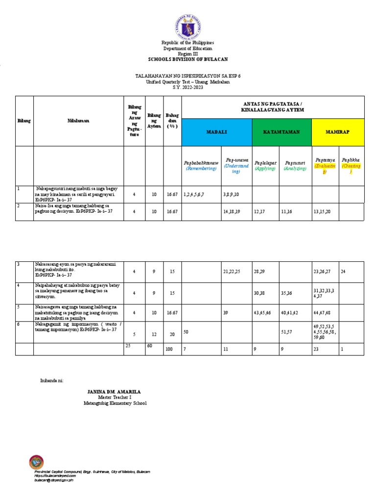 Esp6 Unified Test Tos As | PDF