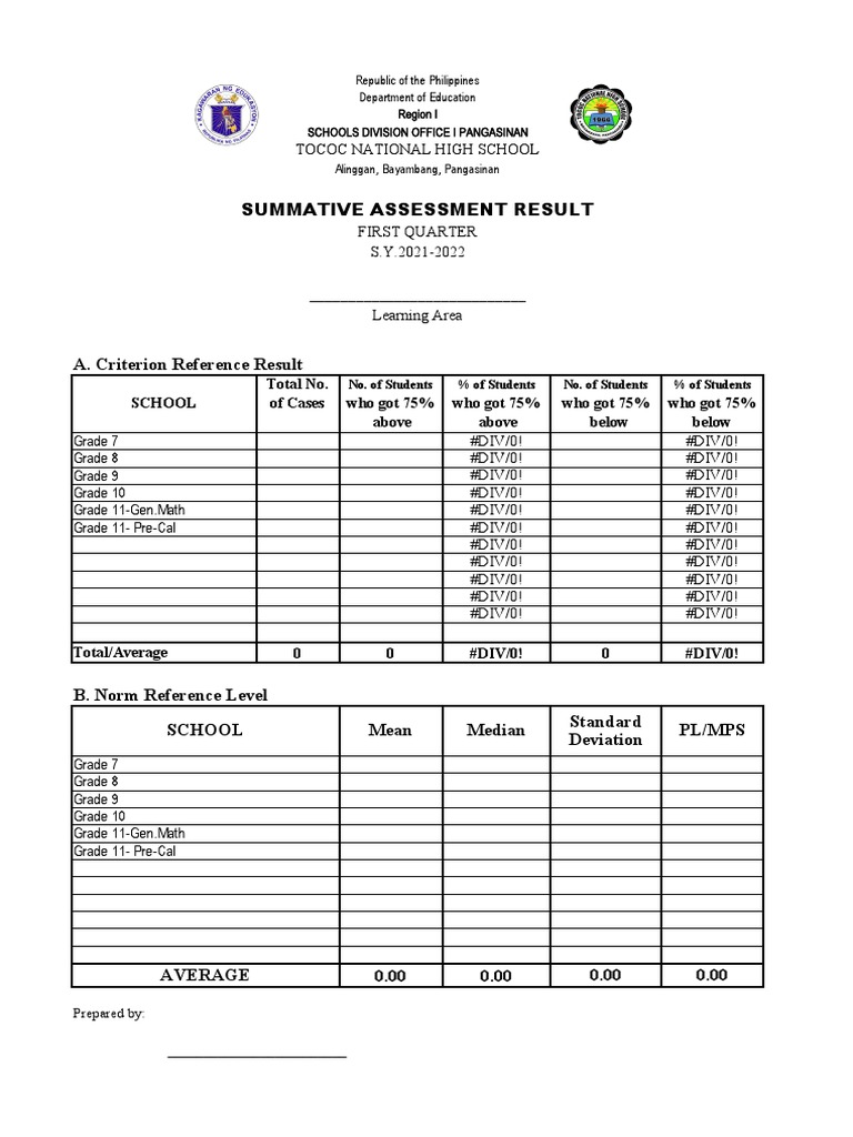 First Quarter Summative Assessment Results | PDF | Educational Stages