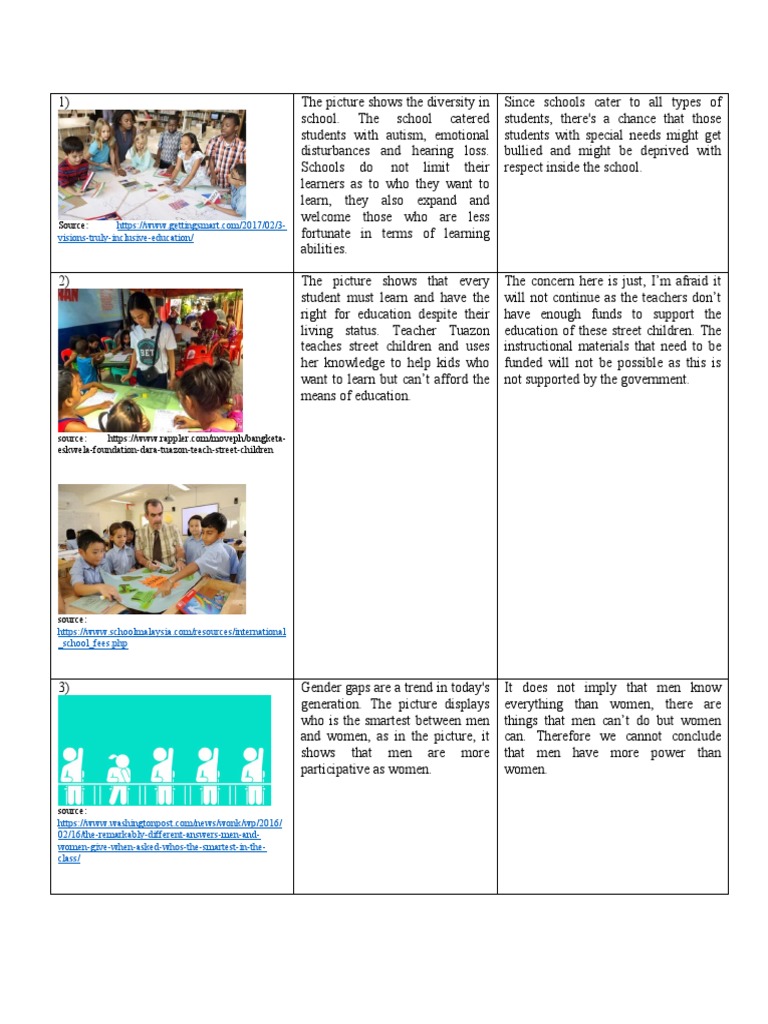 Picture Analysis PDF Learning Schools