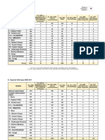 PNP Data FOI Request-National and Regional