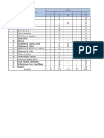 Statistical Analysis of Student Scores