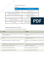 Difference between comparable and comparator in Java