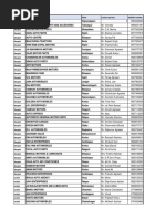 C.G Tehsil Coverage