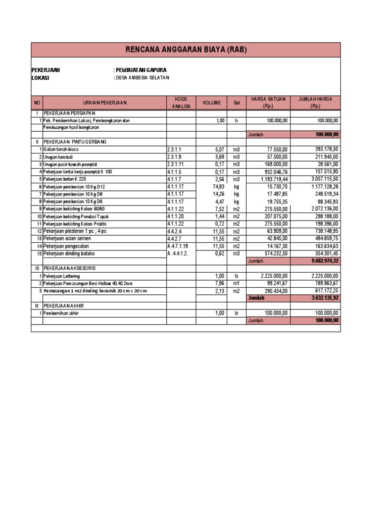 RAB Pembuatan Gapura Desa Ambesia | PDF