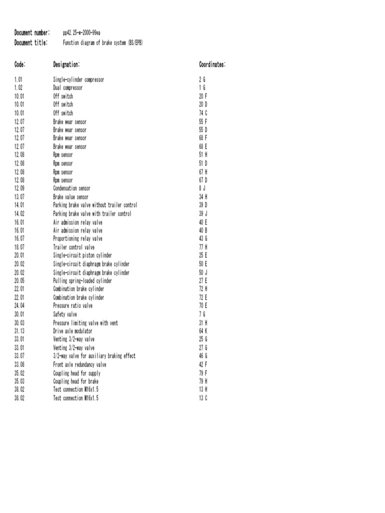 BSII 934 2axles | PDF | Brake | Valve