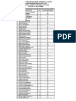 Pembagian JUZ KHATAMAN AlQURAN KELAS XI