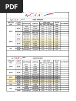 PNG Air Flight Schedule Overview | PDF