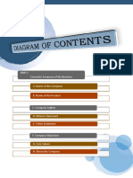 Business Plan Diagram of Contents