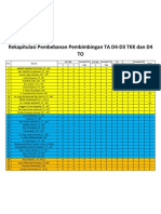 Pengumuman Resmi Dosen Pembimbing Jurusan TKK