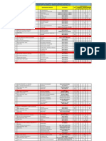 Majikan-majikan yang bersetuju untuk menyertai program 3P