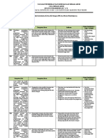 Analisis Keterkaitan KI Dan KD Dengan IPK Dan Materi Pembelajaran Xi