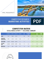 Competitive Research: Marketing Activities Matrix