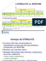 Comparativo Stimulate Vs Biozyme