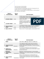 Models of Communication - Examples