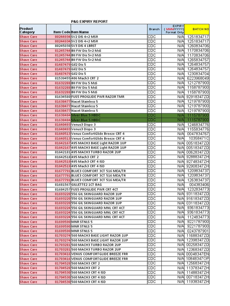 Stock Sled Report PDF Hairdressing Toiletry
