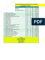 Tugas Excel Data Logistic Safety Perusahaan (Yoga Cahya Waskita TE-05)